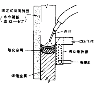 气电立焊示意图